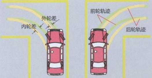 对驾驶过程（驾驶员的过程直接决定驾驶操作的正确与否）-图2