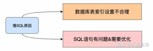 sql存储过程与函数（sql中存储过程的用法）-图3