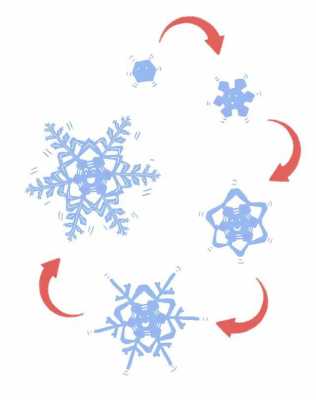 雪花的种形成过程（雪花的形成过程图解）-图1