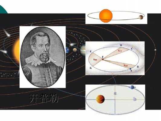 开普勒定律的探索过程（开普勒定律的探索过程是什么）-图3