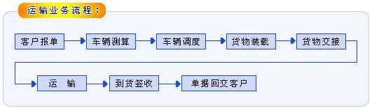 集中托运的服务过程（集中托运的业务流程）-图3