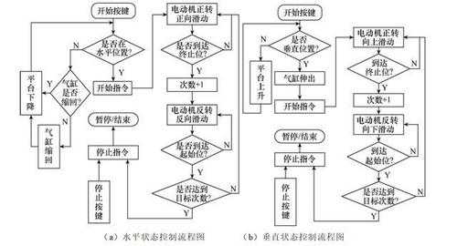 过程控制与程序（程序控制和过程控制的区别）-图3
