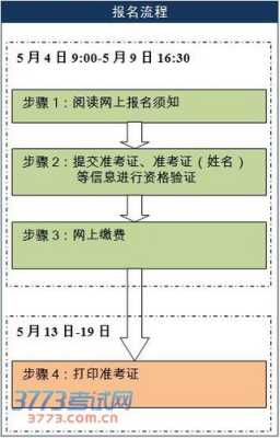 四级缴费过程（四级缴费流程）-图2