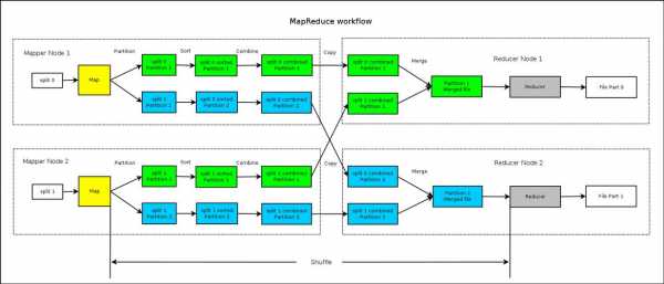 mapreduce过程（mapreduce过程中描述错误的是）-图1