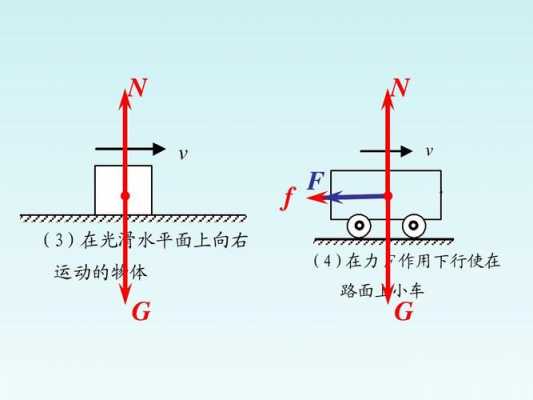 物理受力分析过程（物理受力分析的步骤）-图3