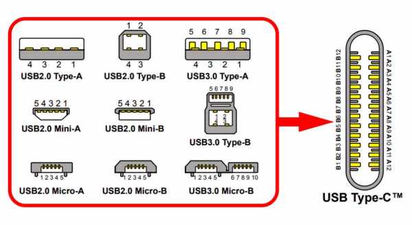 usb匹配过程（usb与usb连接方式）-图2