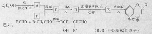 白酒过程方程式（白酒反应方程式）-图2