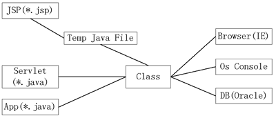 jsp存储过程输出参数（jsp存储过程输出参数是什么）-图3
