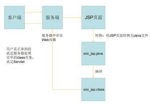 jsp存储过程输出参数（jsp存储过程输出参数是什么）-图2