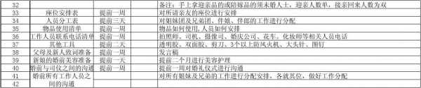 山西岚县结婚过程（山西结婚流程最全详细清单）-图3