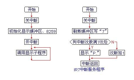 中断控制方式的工作过程（中断控制系统的作用）-图3