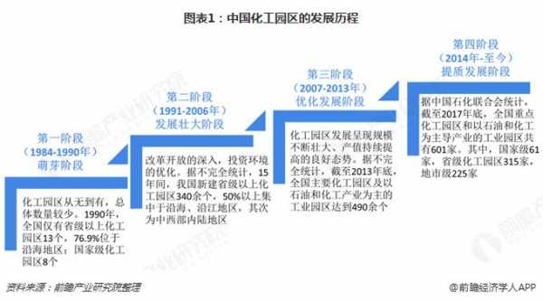 中国化工过程（中国化工的发展）-图3