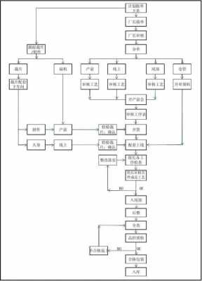 服装生产过程阶段（服装的生产过程分析）-图2