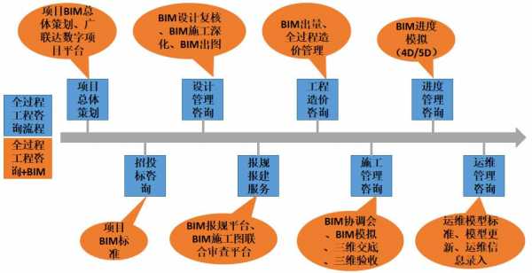 bim技术建模过程（bim建模的过程）-图2