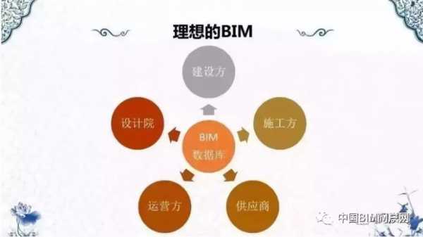 bim技术建模过程（bim建模的过程）-图3