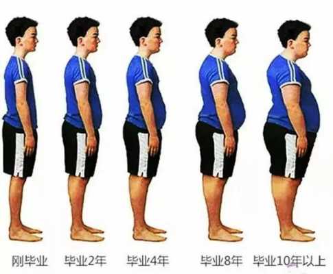 人胖的过程图片（人变胖的过程图）-图2