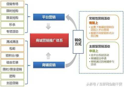 服务营销组合过程（服务营销组合过程有哪些）-图1