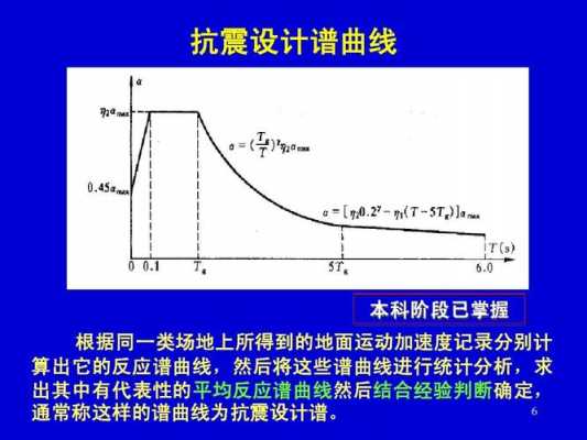 反应谱分析过程（反应谱分析的基本原理）-图1