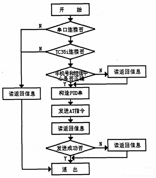 信息接受过程包括()（信息接受的重要机制是什么）-图2
