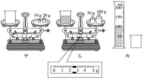 液体密度测量过程（液体密度测量过程图）-图1