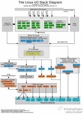 linux内核编译过程（linux内核编译的基本流程是什么）-图1