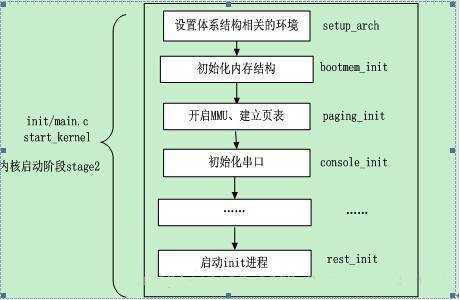 linux内核编译过程（linux内核编译的基本流程是什么）-图3