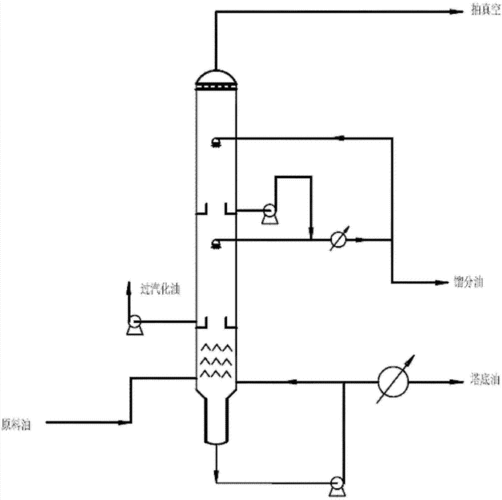 废机油蒸馏过程（废机油减压蒸馏技术）-图2