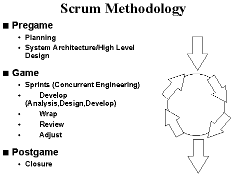 8scrum过程的简单介绍-图2