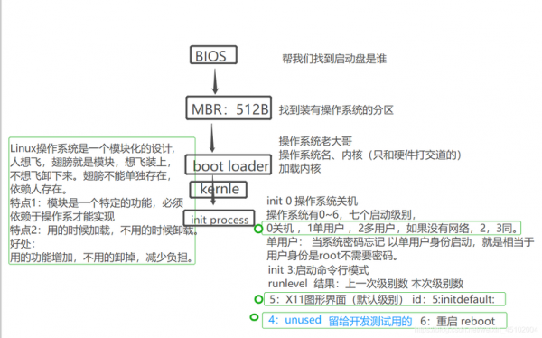 简述linux启动过程（简述linux系统启动过程）-图2