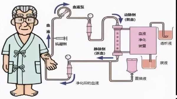 透析过程凝血的处理（透析过程中出现凝血的原因分析）-图1