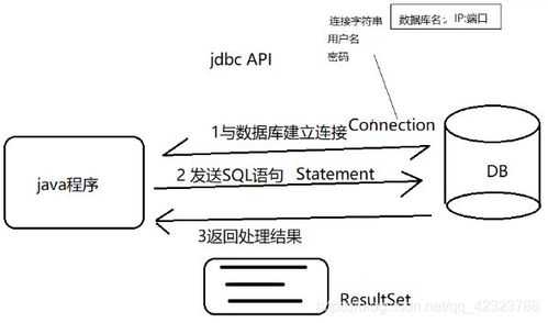 java调用存储过程带参数（java调用数据库存储过程的接口是）-图1