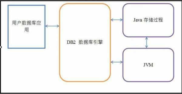 java调用存储过程带参数（java调用数据库存储过程的接口是）-图3