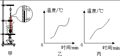 石蜡在熔化过程中温度变化的规律（石蜡融化过程中温度）-图3