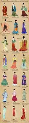 古代服装演变过程（古代服装进化史）-图1
