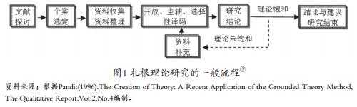 科学理论研究过程（科学理论研究过程包括哪些）-图3
