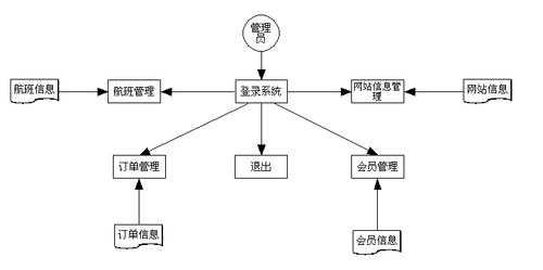 过程模式人民邮电（过程模式优点）-图1
