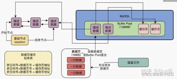 实体框架调用存储过程（调用存储过程mysql）-图1