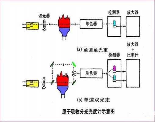 固体光吸收过程（固体的光发射过程和光吸收过程）-图3