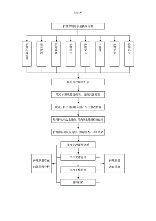 控制过程包括三个关键步骤（控制过程包括哪几个步骤）-图2