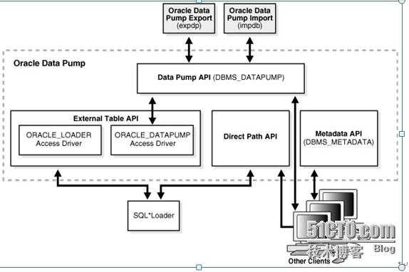 oracleinsert存储过程（oracle存储过程insert into select）-图3