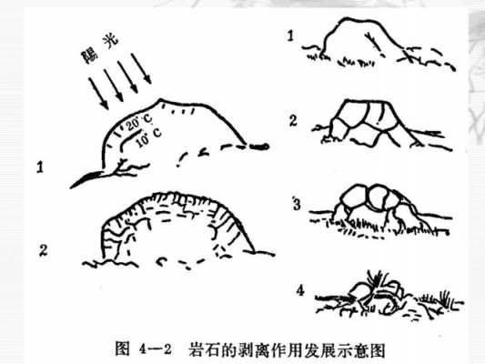 岩石的风化过程（岩石的风化过程分为三部分）-图2