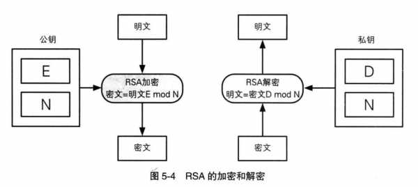 rsa加密过程（RSA加密过程）-图1