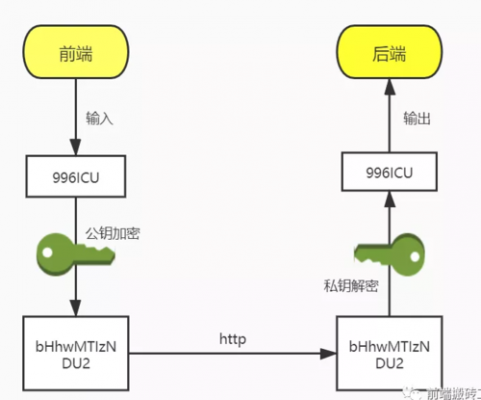 rsa加密过程（RSA加密过程）-图2