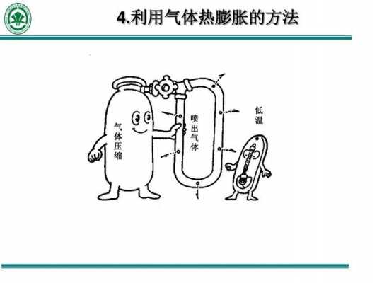 冷藏过程呼吸热（冷藏后加热）-图2