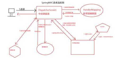 asp.net执行存储过程（aspnet mvc执行流程）-图2