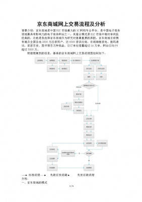京东的采购过程（京东的采购过程分析）-图1