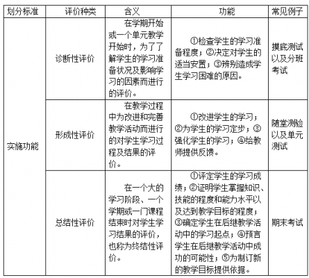 郑州过程性评价b（过程性评价细则）-图2