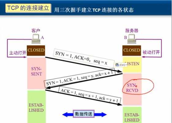 tcp建链过程（tcp协议建链过程）-图1