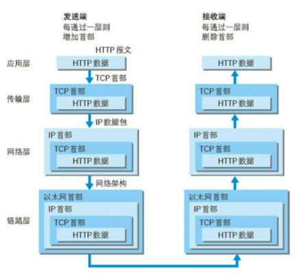 tcp建链过程（tcp协议建链过程）-图2