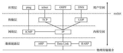 tcp建链过程（tcp协议建链过程）-图3